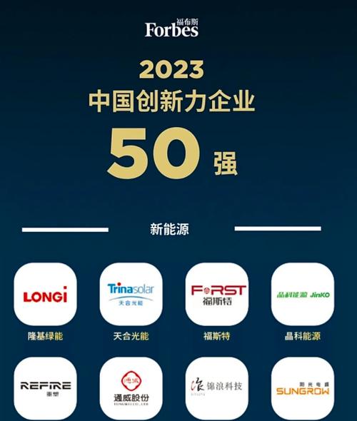 福布斯2023中国创新力企业50强通威晶科天合隆基阳光上榜